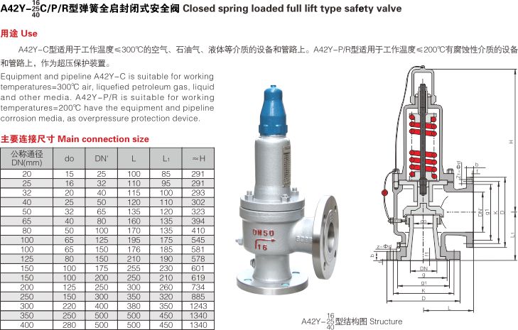 弹簧全启封闭式安全阀（A42Y）2.jpg