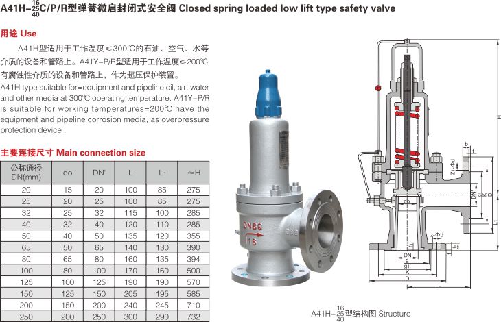 弹簧微启封闭式安全阀（A41H）2.jpg